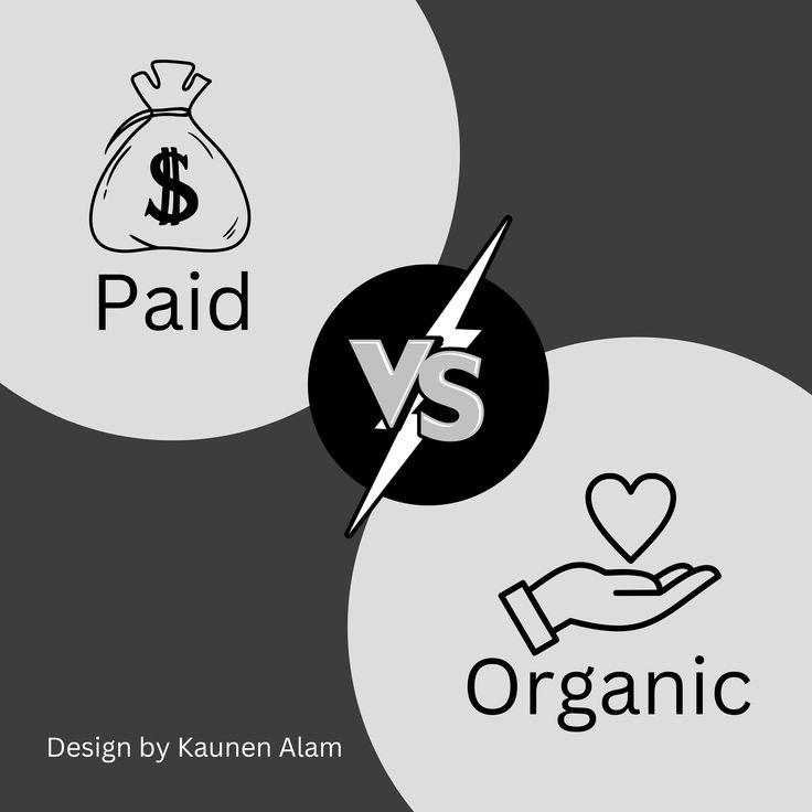 Organic vs Paid Social Media